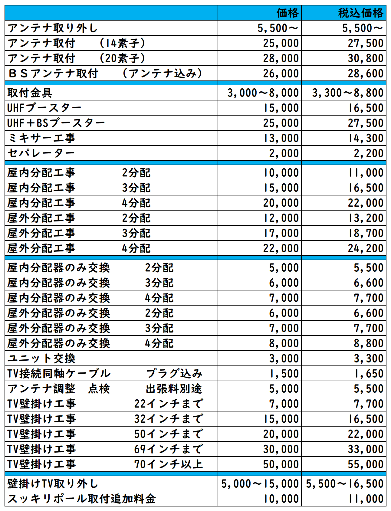 鹿児島 アンテナ工事 料金表